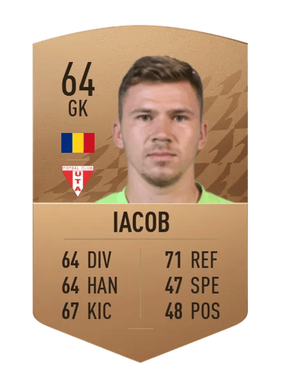 Florin Iacob Common 64 OVR