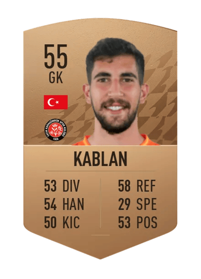 Muzaffer Cem Kablan Common 55 OVR