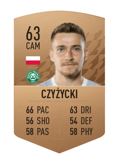 Mateusz Czyżycki Common 63 OVR