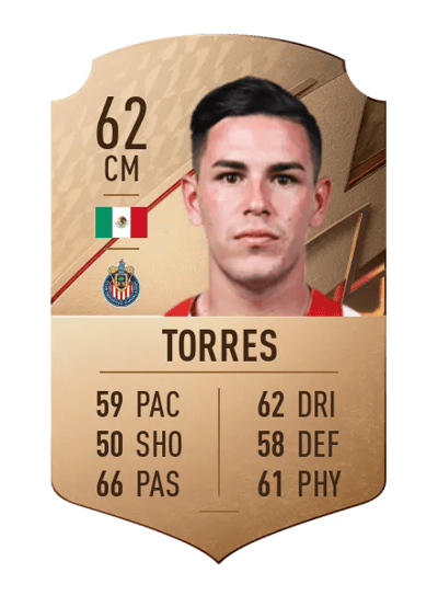 Eduardo Torres Rare 62 OVR
