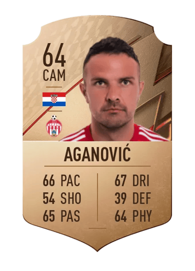 Adnan Aganović Rare 64 OVR