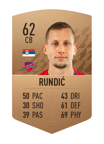 Milan Rundić Common 62 OVR