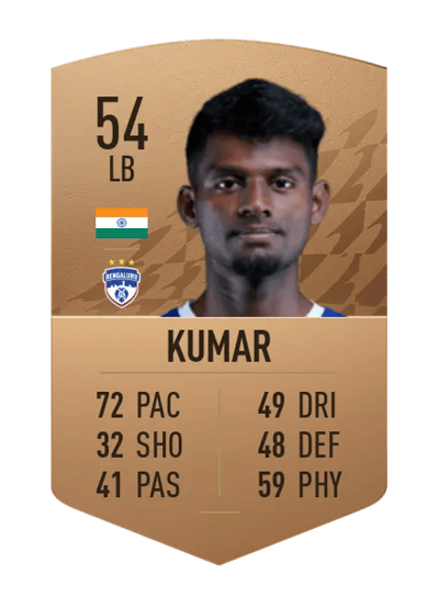 Ajith Kumar Common 54 OVR