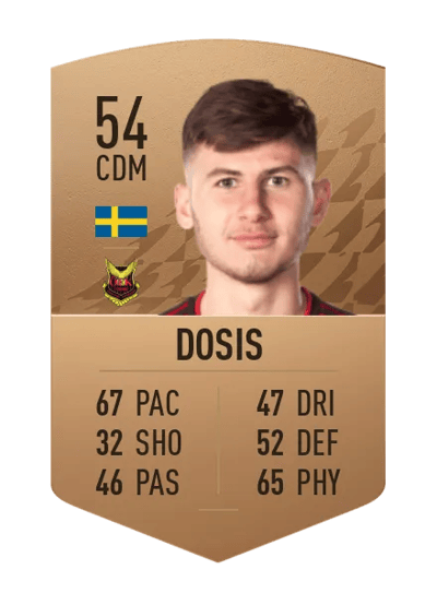 Nikolaos Dosis Common 54 OVR