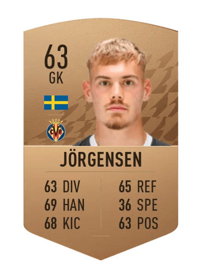 Filip Jörgensen Common 63 OVR