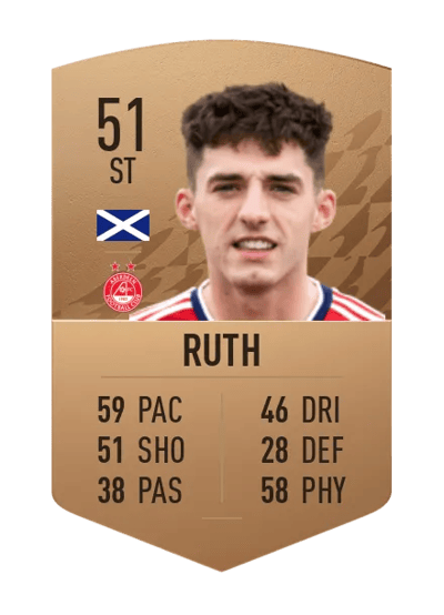 Michael Ruth Common 51 OVR