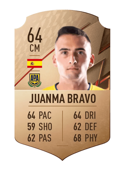 Juanma Bravo Rare 64 OVR