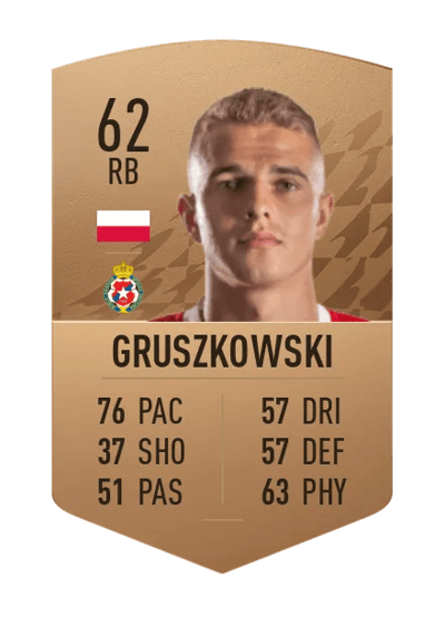 Konrad Gruszkowski Common 62 OVR