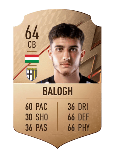 Botond Balogh Rare 64 OVR