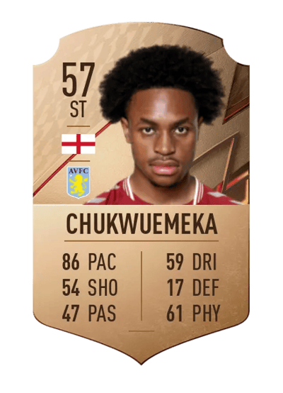 Caleb Chukwuemeka Rare 57 OVR