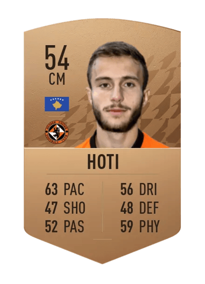 Florent Hoti Common 54 OVR