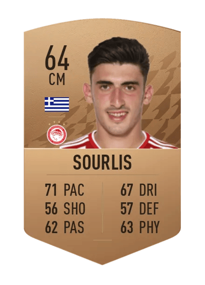 Vassilis Sourlis Common 64 OVR