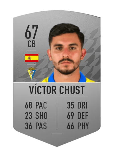Víctor Chust Common 67 OVR
