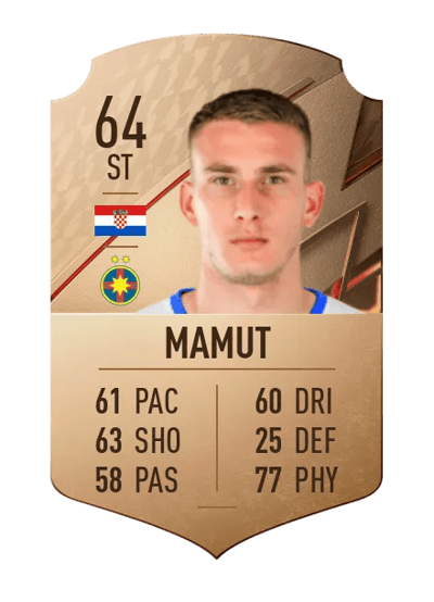 Ivan Mamut Rare 64 OVR