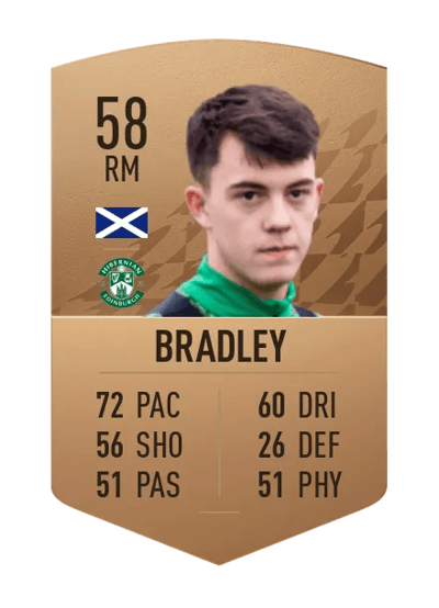 Steven Bradley Common 58 OVR