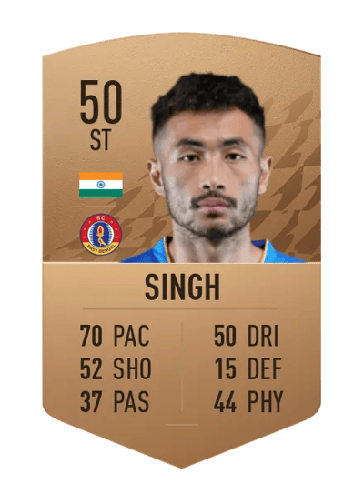 Naorem Mahesh Singh Common 50 OVR