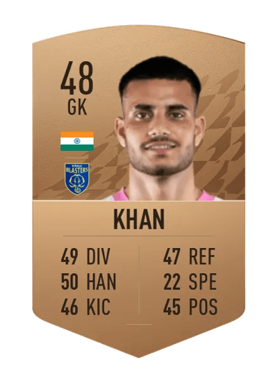 Muheet Shabir Khan Common 48 OVR