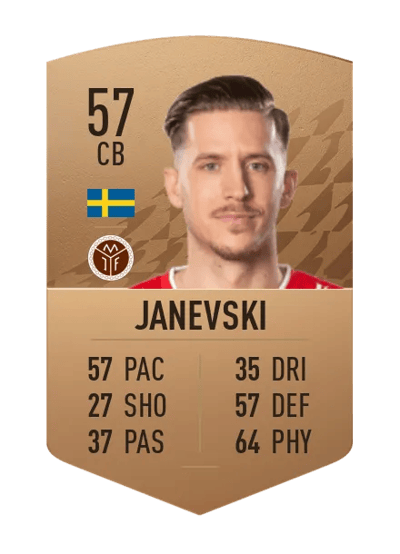 Daniel Janevski Common 57 OVR