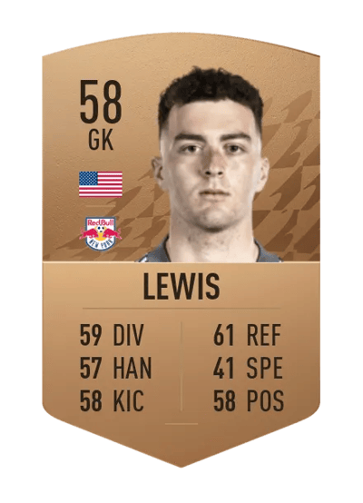 Luca Lewis Common 58 OVR
