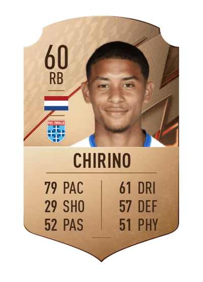 Daijiro Chirino Rare 60 OVR