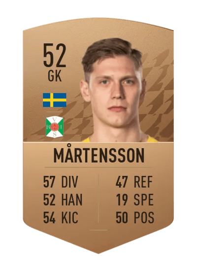 Philip Mårtensson Common 52 OVR