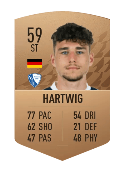 Luis Hartwig Common 59 OVR