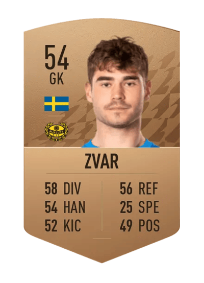 Pontus Zvar Common 54 OVR