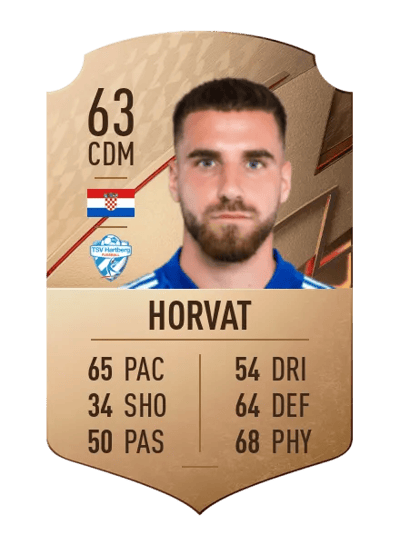 Matija Horvat Rare 63 OVR