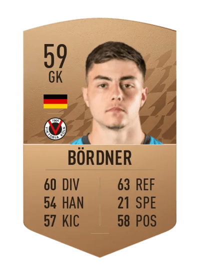Elias Bördner Common 59 OVR