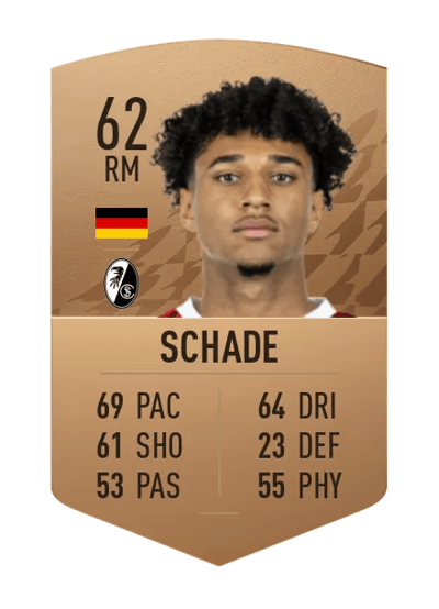 Kevin Schade Common 62 OVR