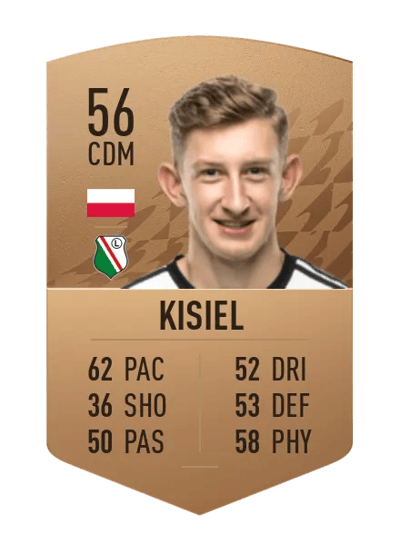 Jakub Kisiel Common 56 OVR
