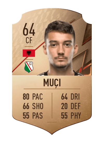 Ernest Muçi Rare 64 OVR