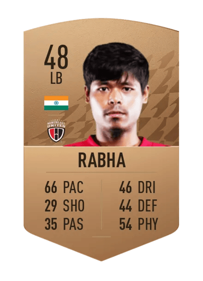 Nabin Rabha Common 48 OVR