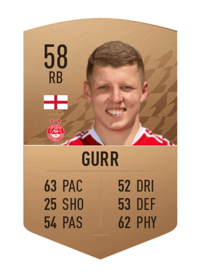 Jack Gurr Common 58 OVR
