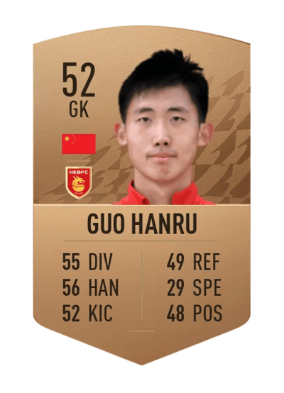 Guo Hanru Common 52 OVR