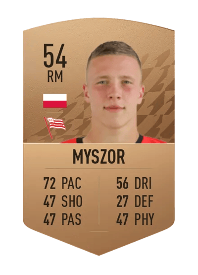 Jakub Myszor Common 54 OVR