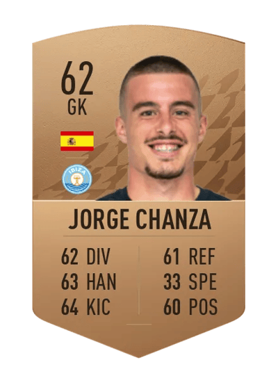 Jorge Chanza Common 62 OVR