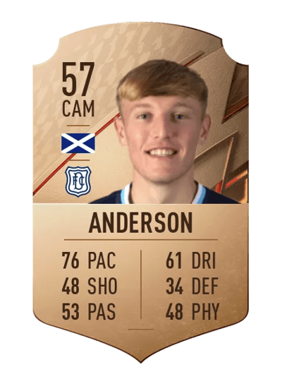 Max Anderson Rare 57 OVR