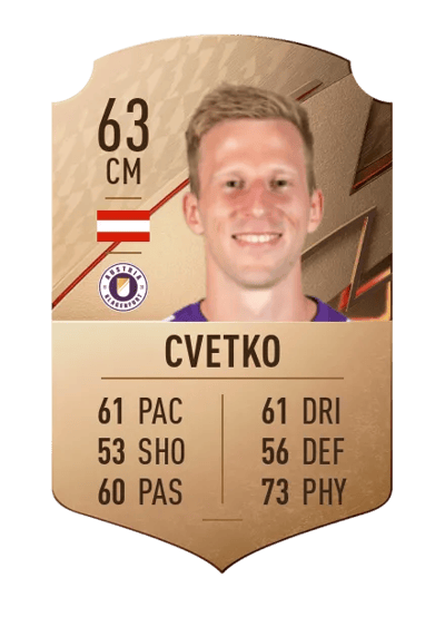 Christopher Cvetko Rare 63 OVR