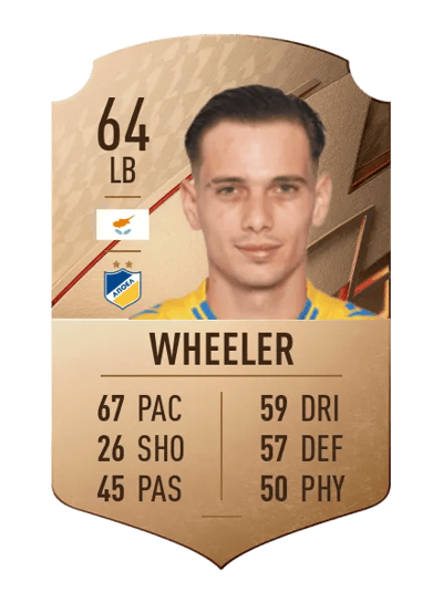 Christos Wheeler Rare 64 OVR
