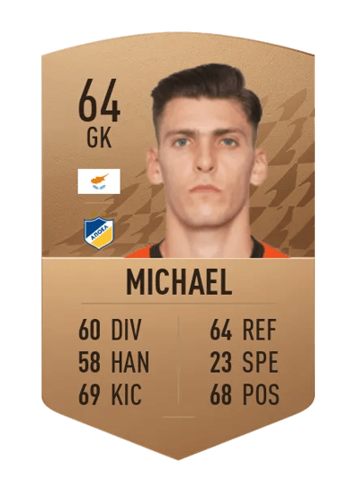 Neofytos Michael Common 64 OVR