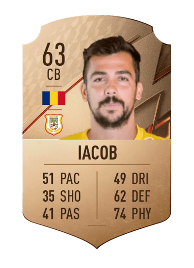 Alexandru Iacob Rare 63 OVR