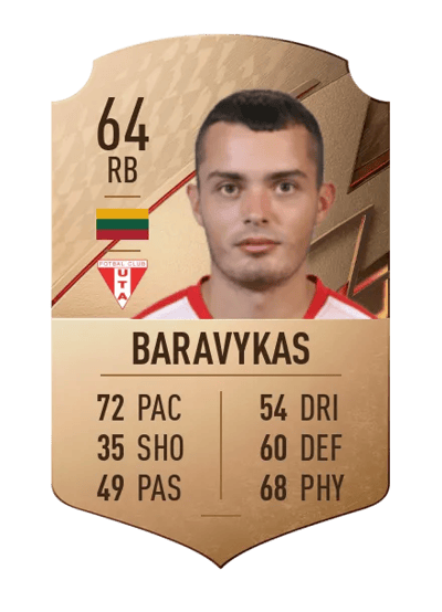 Rolandas Baravykas Rare 64 OVR