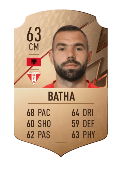 Idriz Batha Rare 63 OVR