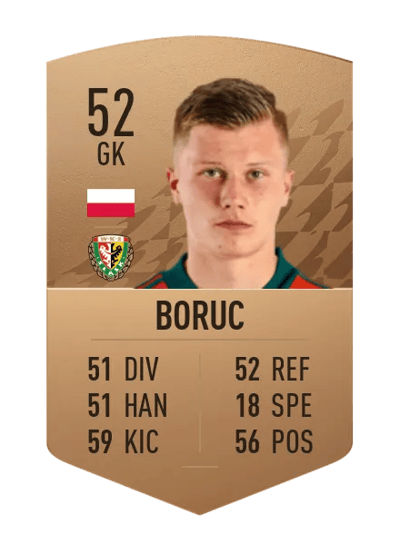 Maksymilian Boruc Common 52 OVR