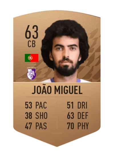 João Miguel Common 63 OVR