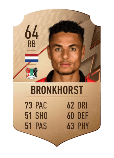 Ilias Bronkhorst Rare 64 OVR