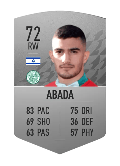 Liel Abada Common 72 OVR