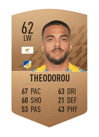 Dimitrios Theodorou Common 62 OVR
