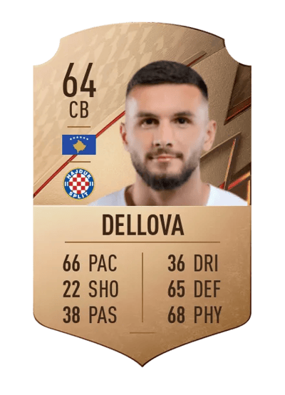 Lumbardh Dellova Rare 64 OVR